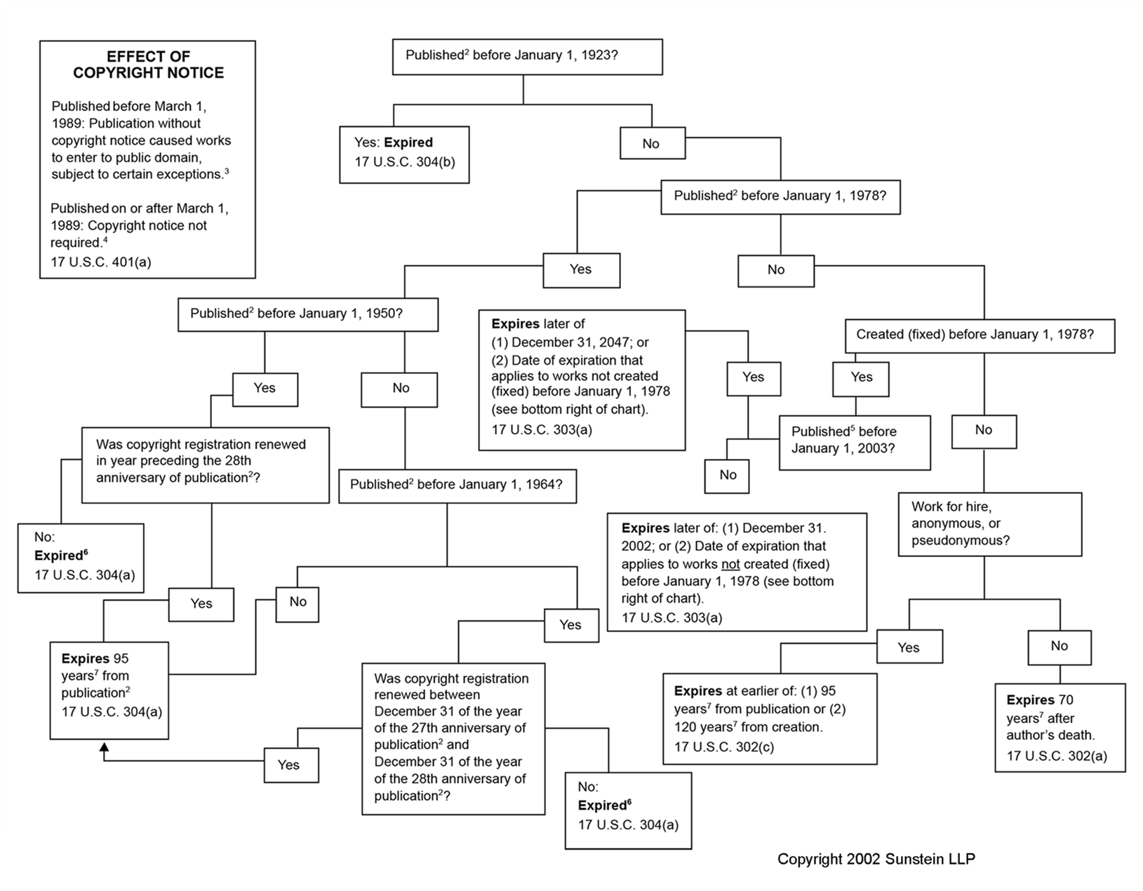 Why do IP rights expire?